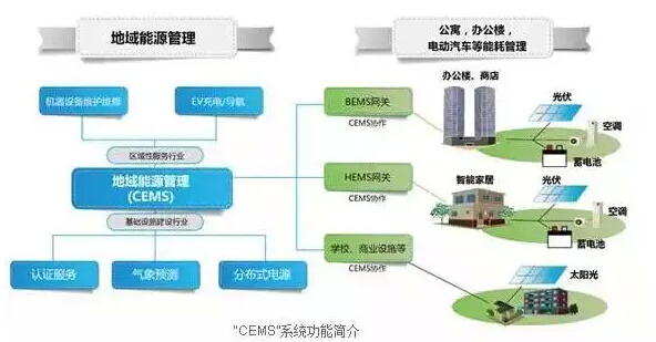 互聯網+能源 我們可以做些什么?