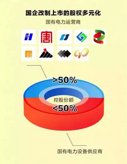 聽說，電力行業(yè)的“新老板”來了!