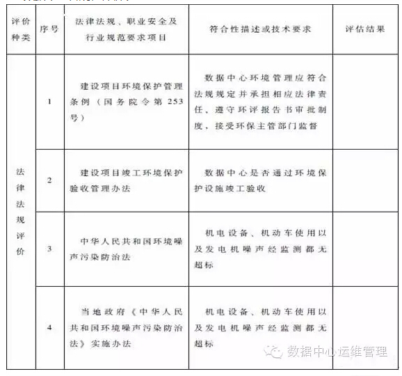 數據中心建設與管理指南—數據中心可持續發展能力分析