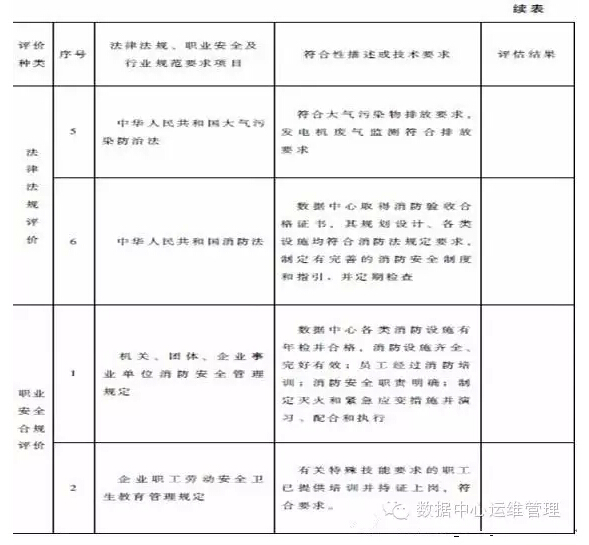 數據中心建設與管理指南—數據中心可持續發展能力分析