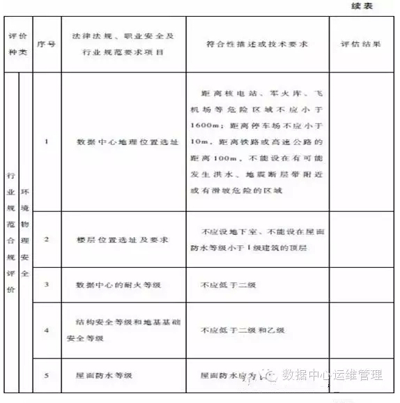 數據中心建設與管理指南—數據中心可持續發展能力分析