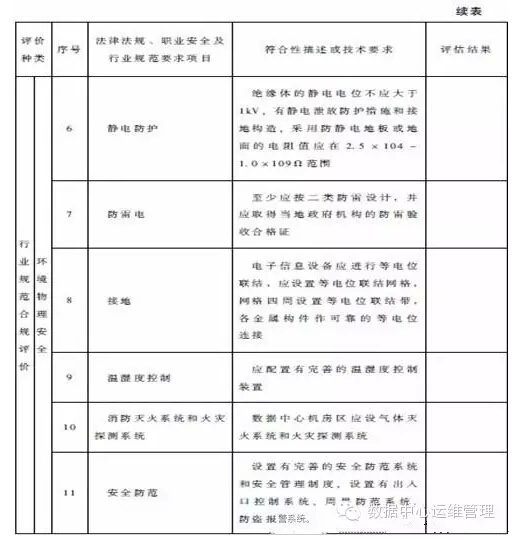 數據中心建設與管理指南—數據中心可持續發展能力分析