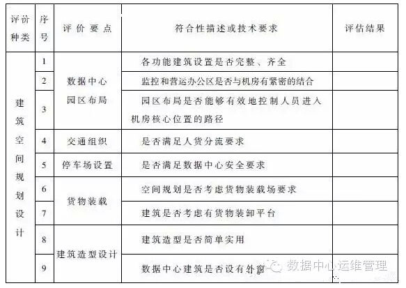 數據中心建設與管理指南—數據中心可持續發展能力分析