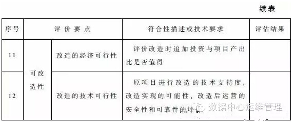 數據中心建設與管理指南—數據中心可持續發展能力分析