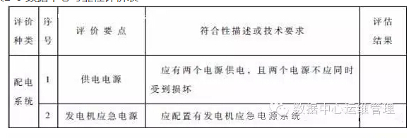 數據中心建設與管理指南—數據中心可持續發展能力分析