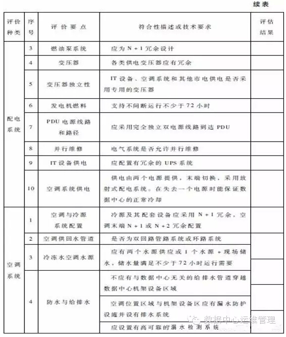 數據中心建設與管理指南—數據中心可持續發展能力分析