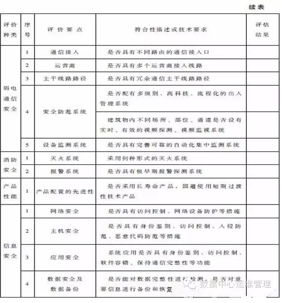 數據中心建設與管理指南—數據中心可持續發展能力分析