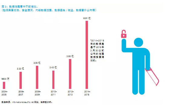 還在“用戶名+密碼”？已經out了