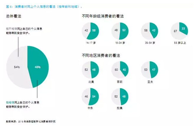 還在“用戶名+密碼”？已經out了