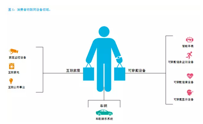 還在“用戶名+密碼”？已經out了