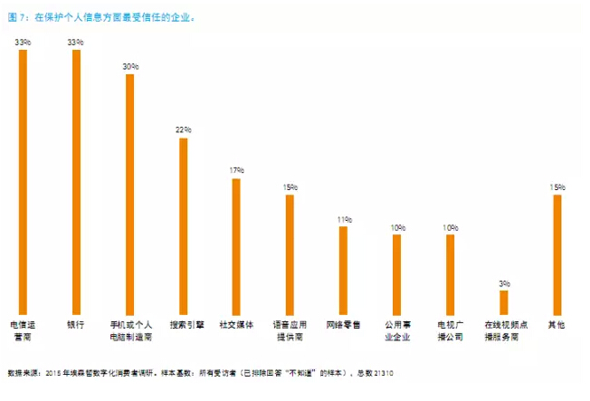 還在“用戶名+密碼”？已經out了