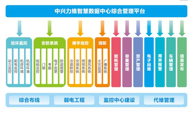 淺析：數據中心管理存在問題