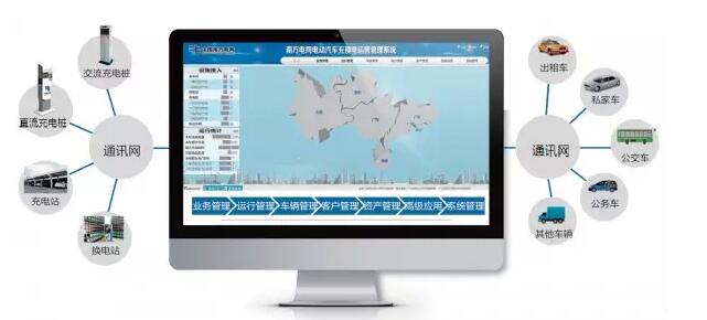 充電運營管理進入大數(shù)據(jù)時代