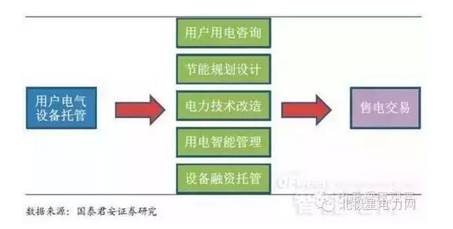 “搶食”能源互聯網 你準備好了嗎?