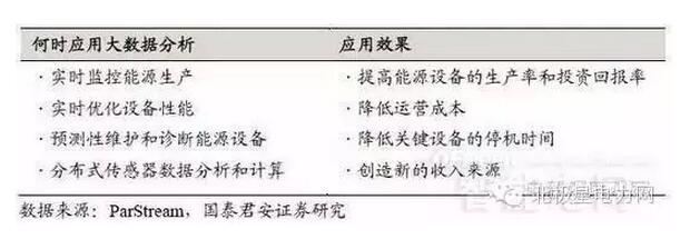 “搶食”能源互聯網 你準備好了嗎?