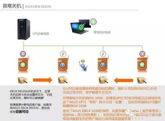 華碩商用助力地方政府信息化發(fā)展