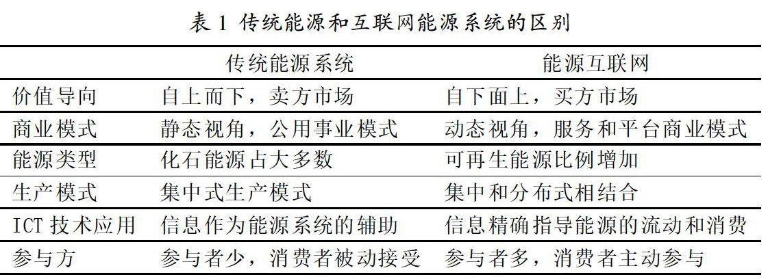 能源互聯網的概念及其運行架構研究