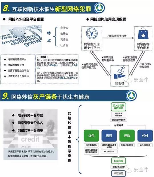 中國網絡生態安全十大特征