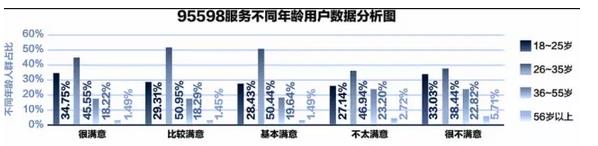 95598：互聯網+供電服務任重道遠