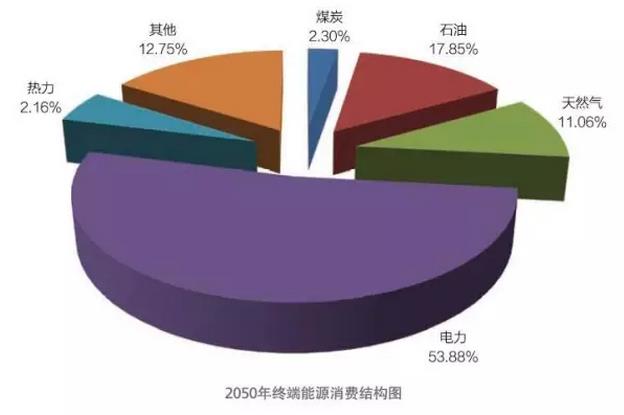 全球能源互聯網不再僅僅是想象