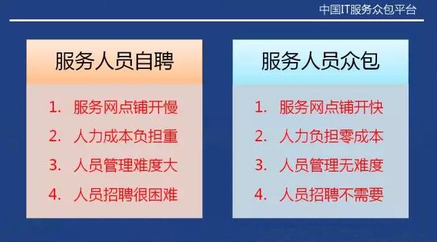 從“人員自聘”到“人員眾包”，傳統IT服務商的生死穿越