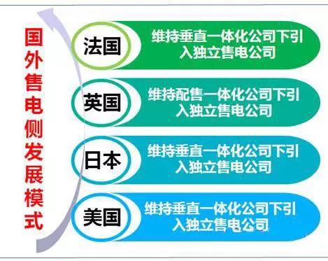 電網企業博弈進入售電側 中國售電側放開模式將走向何方