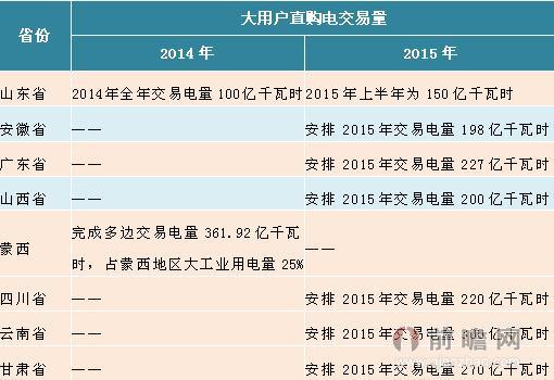 中國大用戶直購電發展情況.jpg