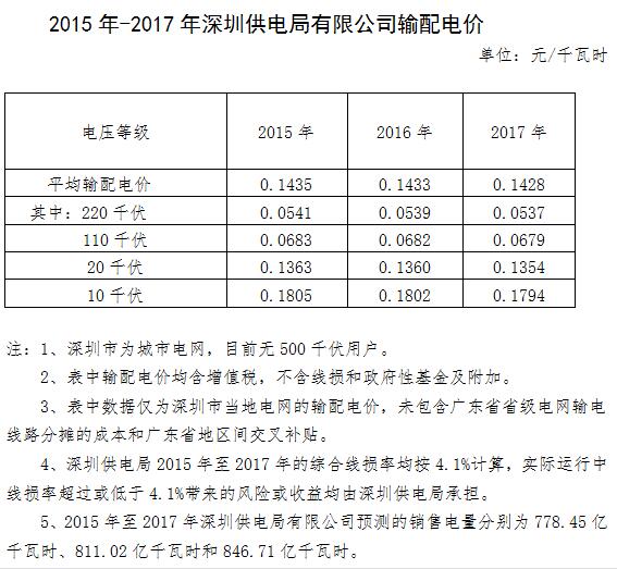 深圳輸配電價