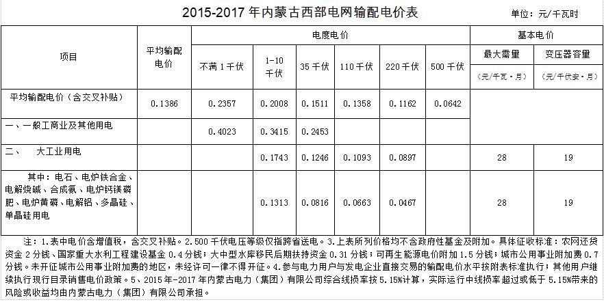 蒙西輸配電價