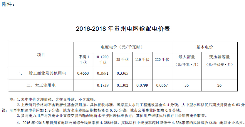 貴州輸配電價