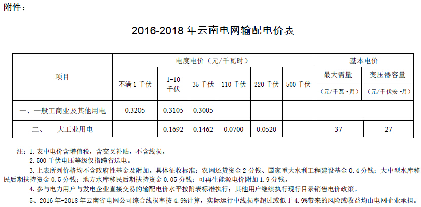 云南輸配電價