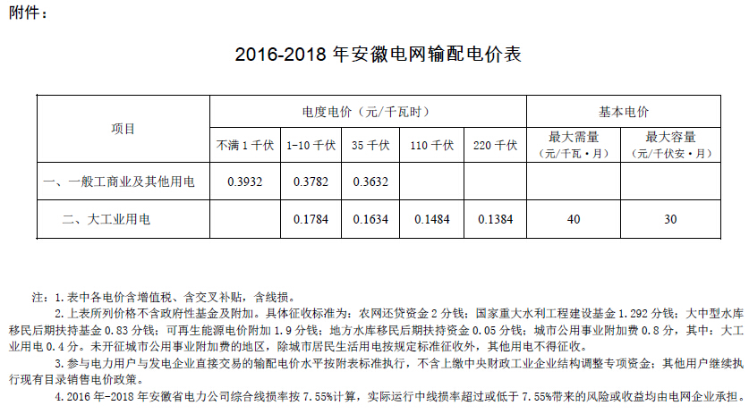 安徽輸配電價