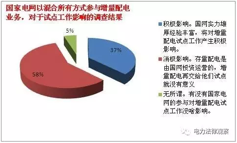 發改委《通知》有bug？105個配售試點項目業主需重新認定？