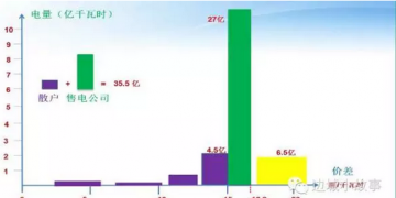 廣東電力交易中心售電競價數據分析