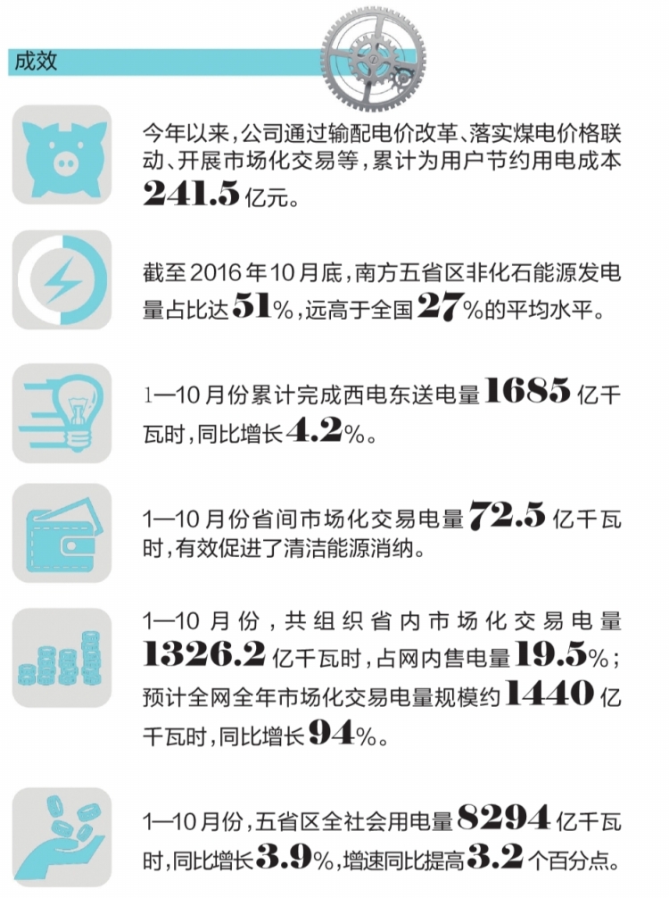 南方電網年終總結