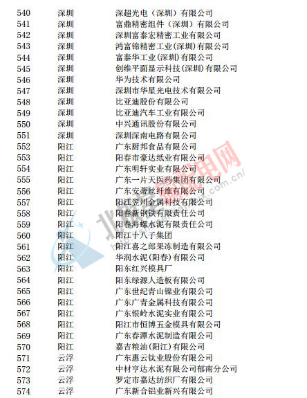 廣東電力大用戶