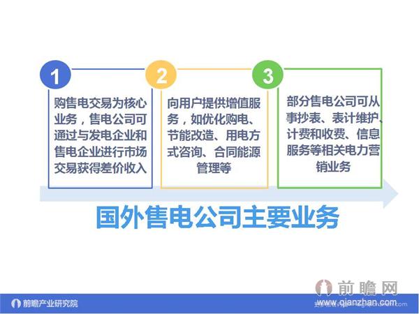 文中數據來源：2015-2020年中國售電公司發展模式與投資戰略規劃分析報告 http://bg.qianzhan.com/report/detail/9362d09481d745c1.html