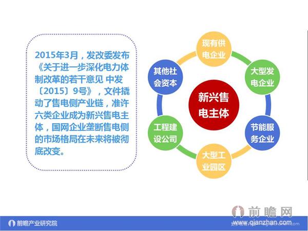 文中數據來源：2015-2020年中國售電公司發展模式與投資戰略規劃分析報告 http://bg.qianzhan.com/report/detail/9362d09481d745c1.html