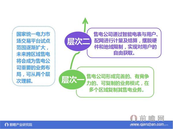 文中數據來源：2015-2020年中國售電公司發展模式與投資戰略規劃分析報告 http://bg.qianzhan.com/report/detail/9362d09481d745c1.html