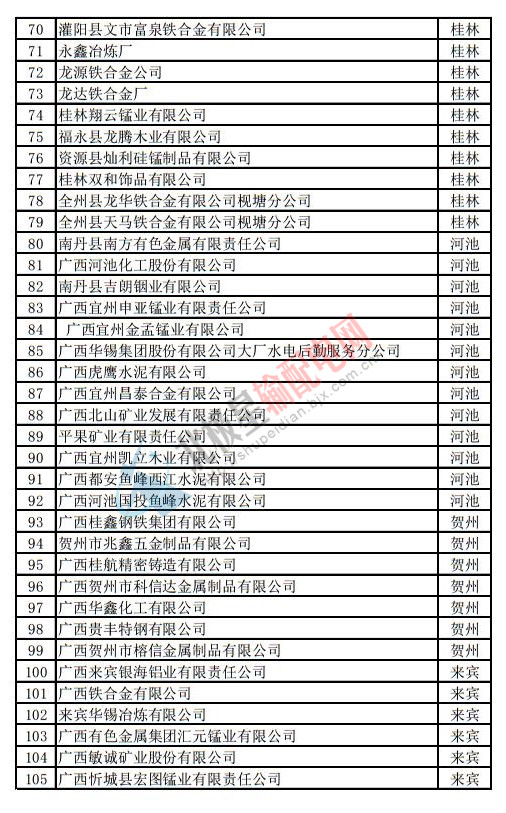 電力直接交易名單