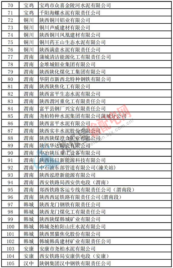 陜西電力用戶