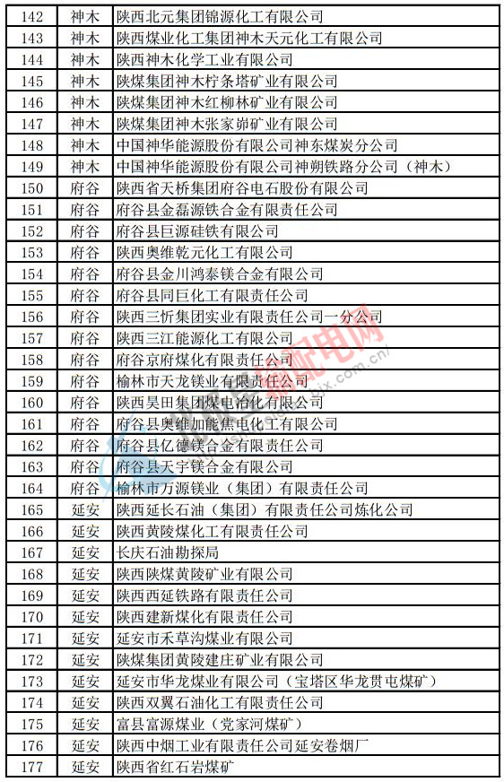 陜西電力用戶