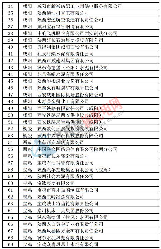 陜西電力用戶