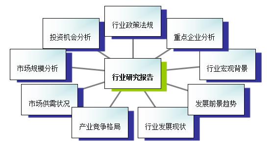 2016年售電信息化行業現狀及發展趨勢分析 (目錄)