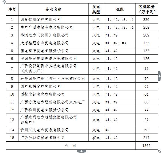 2017年廣西電力市場化交易電力用戶名單（第一批）