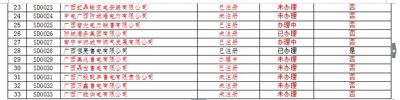 廣西電力市場交易主體名單（售電公司）