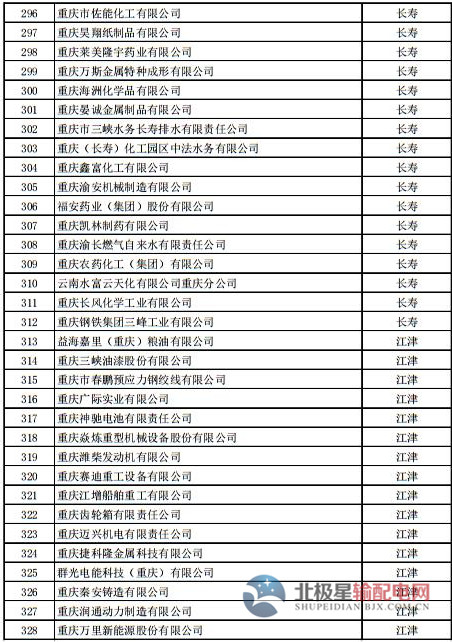 電力直接交易試點