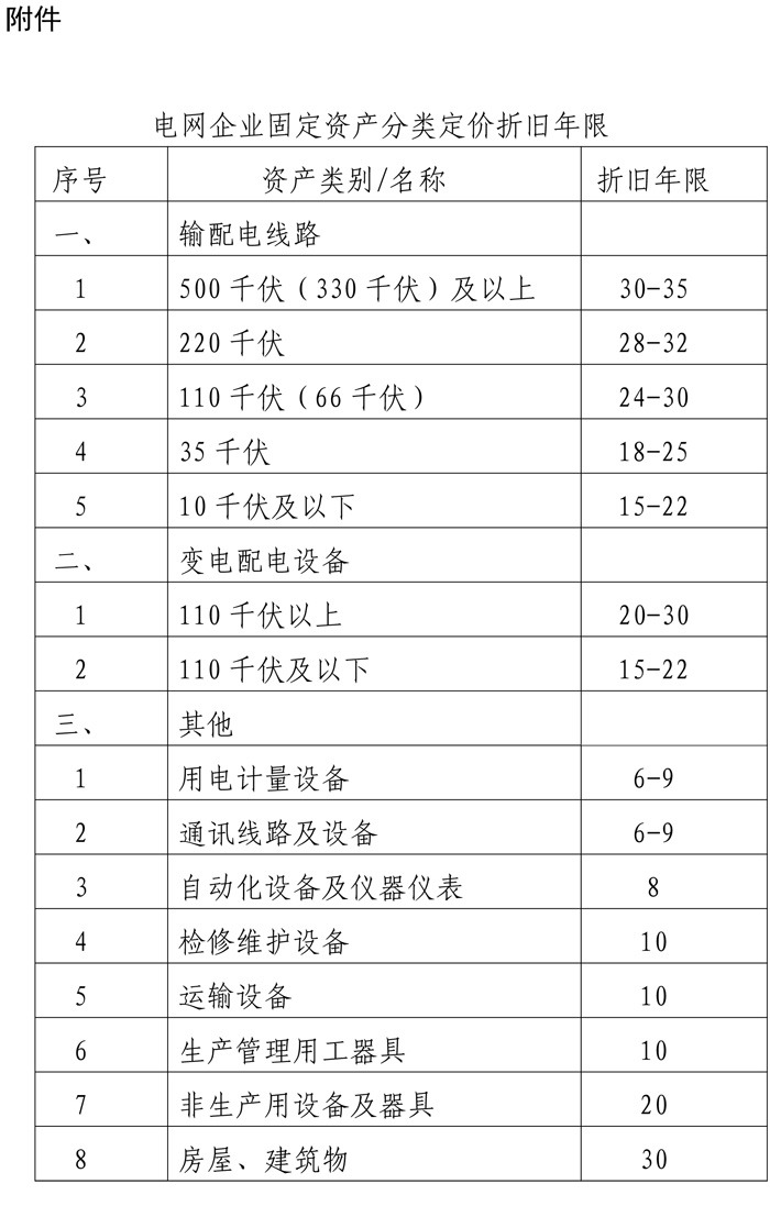 省級電網輸配電價定價辦法（試行）