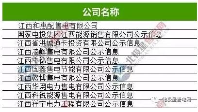 江西有幾家售電公司？江西10家售電公司