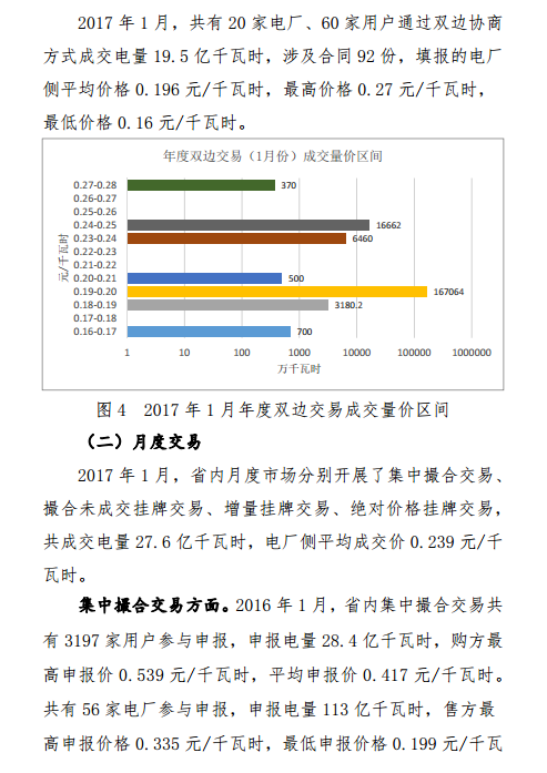 昆明電力交易中心發(fā)布2017年1月云南電力交易月報(bào)